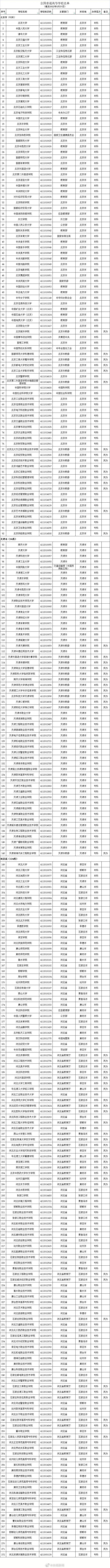 高考分数线持续出炉