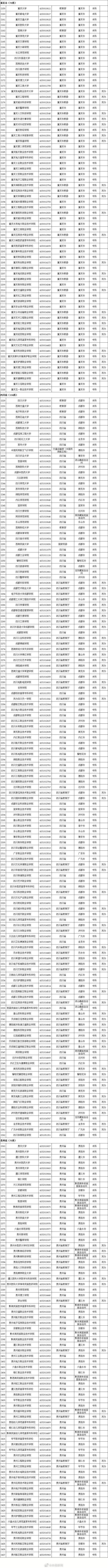 高考分数线持续出炉