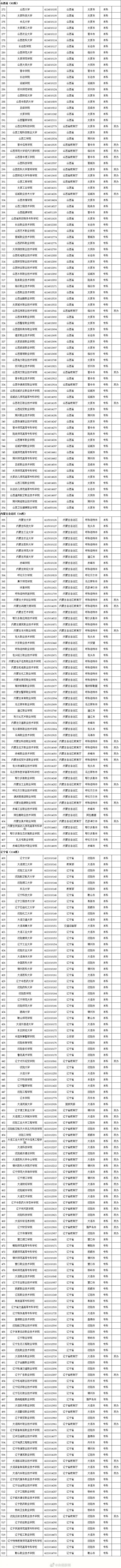 高考分数线持续出炉