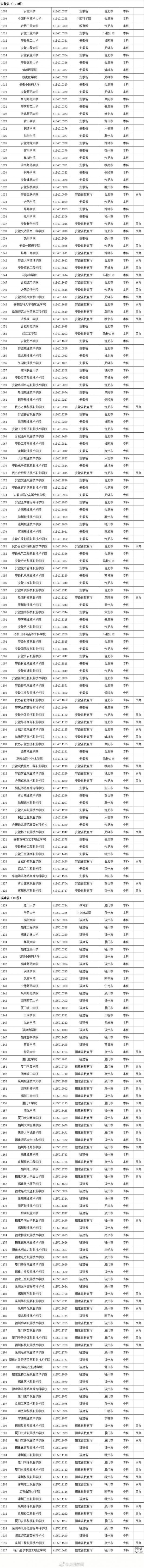 高考分数线持续出炉