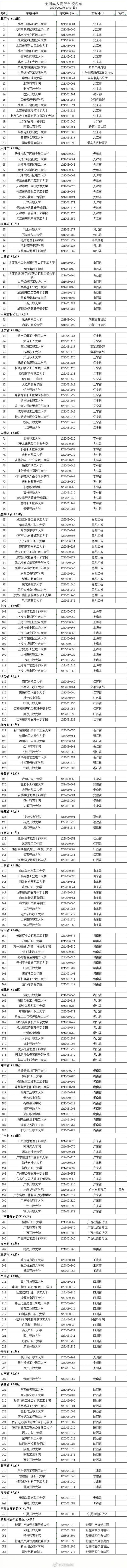 高考分数线持续出炉