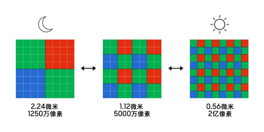 0.56μm