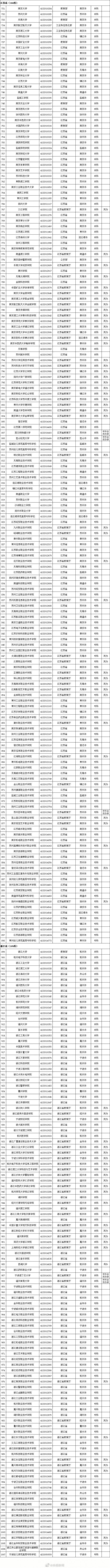 高考分数线持续出炉