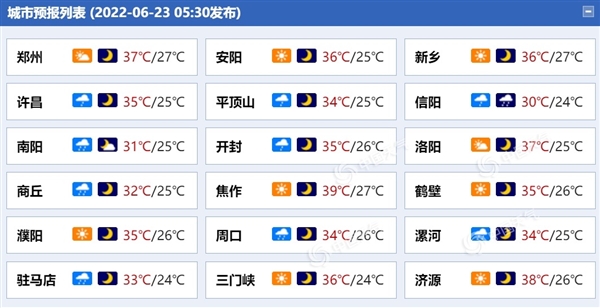 暴雨高温无缝衔接!河南又变“蒸炉”了:大雨后火速回升40℃