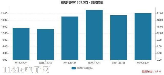 德明利：年营收近10亿元，毛利波动大