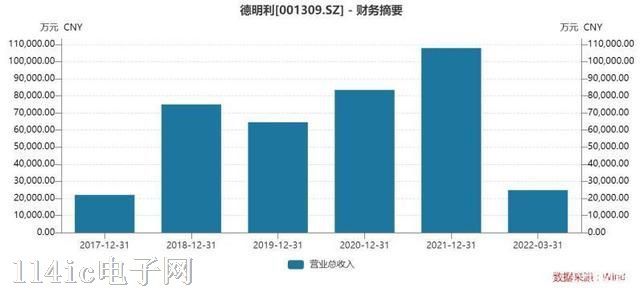 德明利：年营收近10亿元，毛利波动大