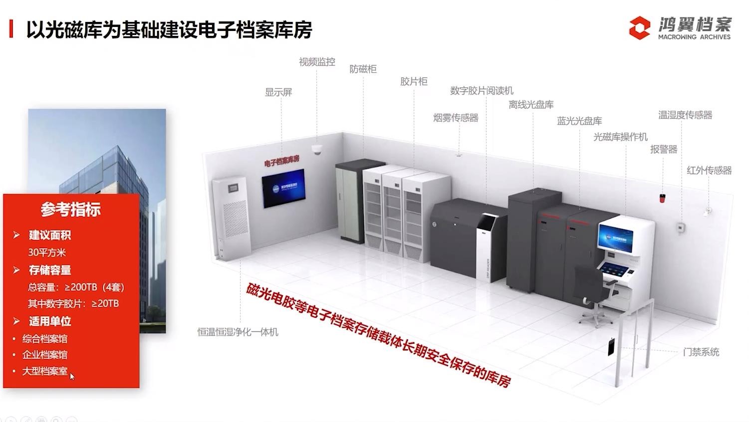 “三聚焦，五服务”——鸿翼档案全产业链产品与服务发布会成功举办