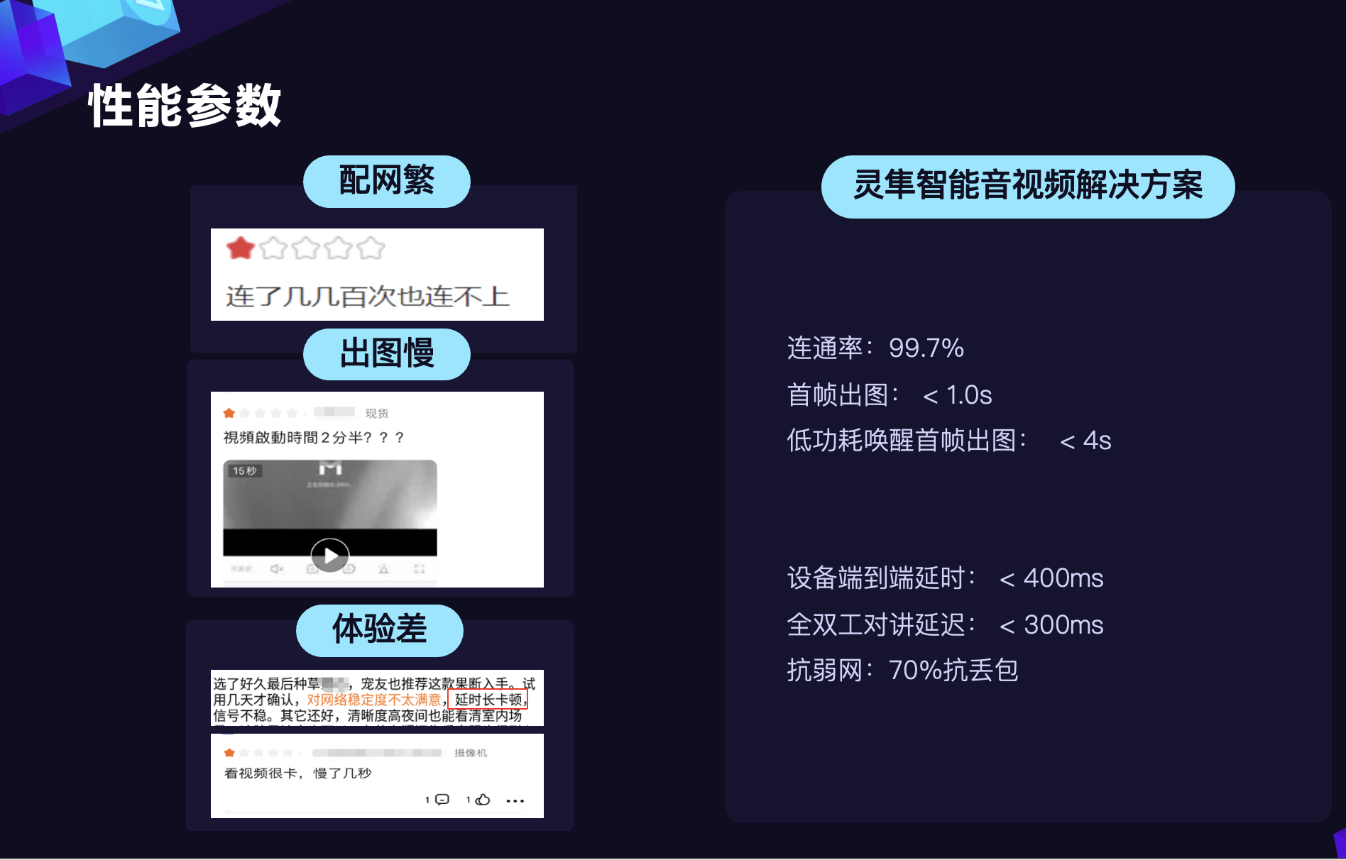 专注智能音视频设备