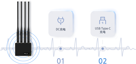 星纵智能5G