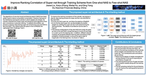 度小满AI-LAB在神经网络结构搜索上获突破,论文入选国际顶会CVPR