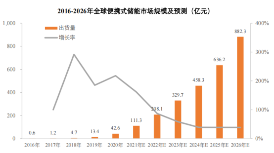 便携式储能电源