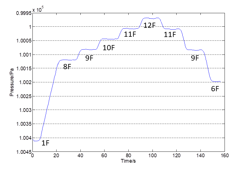 瑞声科技气压&麦克风二合一传感器上市,搭载自研高性能芯片 瑞声科技气压&麦克风二合一传感器上市,搭载自研高性能芯片