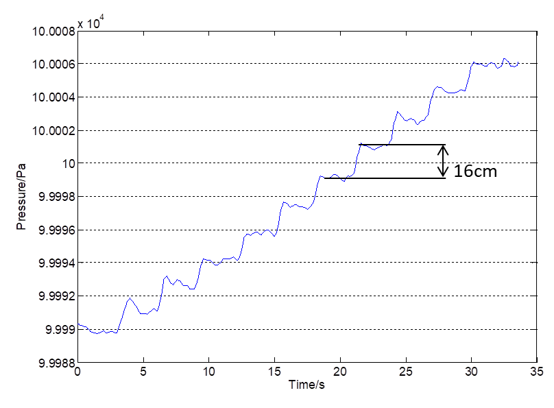 瑞声科技气压&麦克风二合一传感器上市,搭载自研高性能芯片 瑞声科技气压&麦克风二合一传感器上市,搭载自研高性能芯片