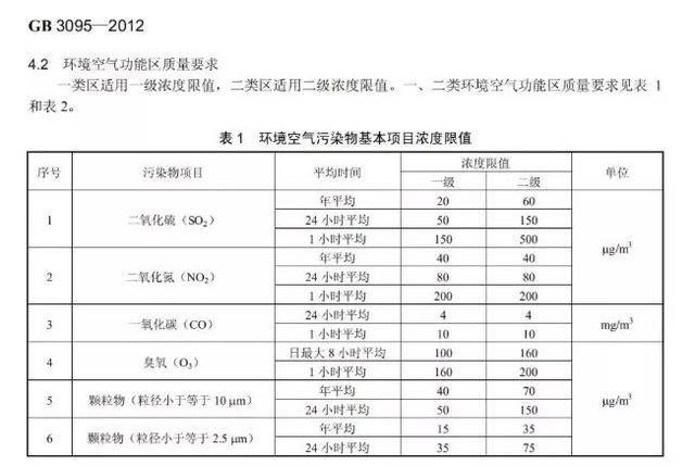 可以检测空气中PPB级别臭氧浓度的传感器