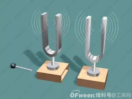 振动传感器用于机械设备振动故障检测