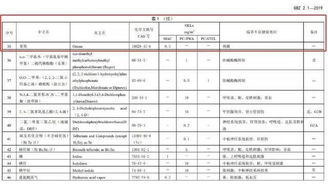 可以检测空气中PPB级别臭氧浓度的传感器