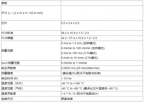 流量计在工业废气流量监控中的解决方案