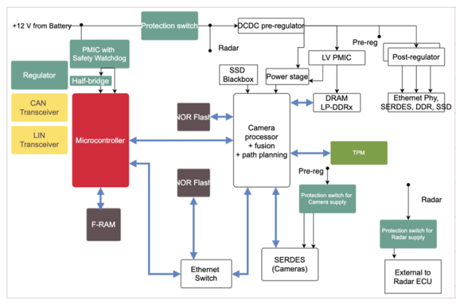 中国汽车传感器厂要趟出新路子